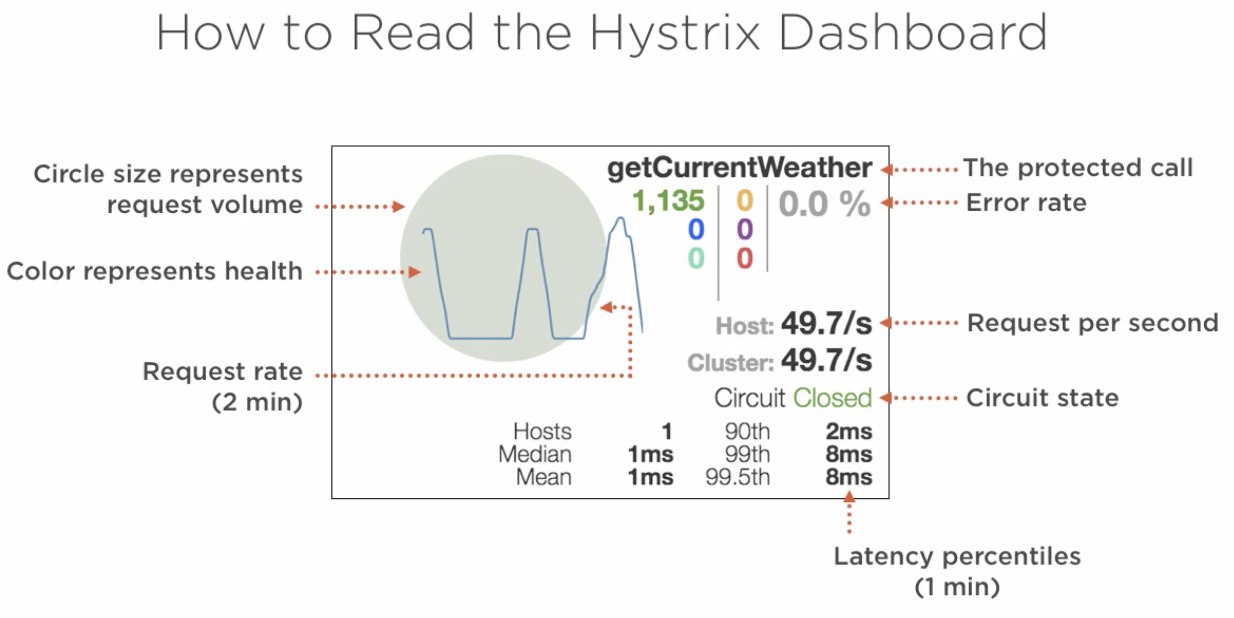 Reading Dashboard