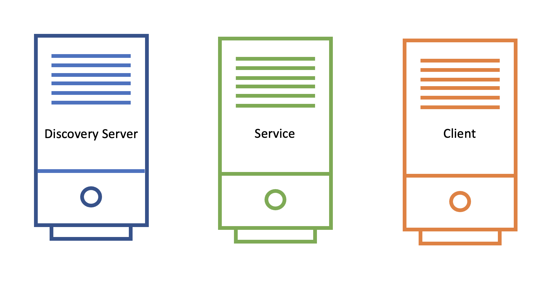 Service Discovery components