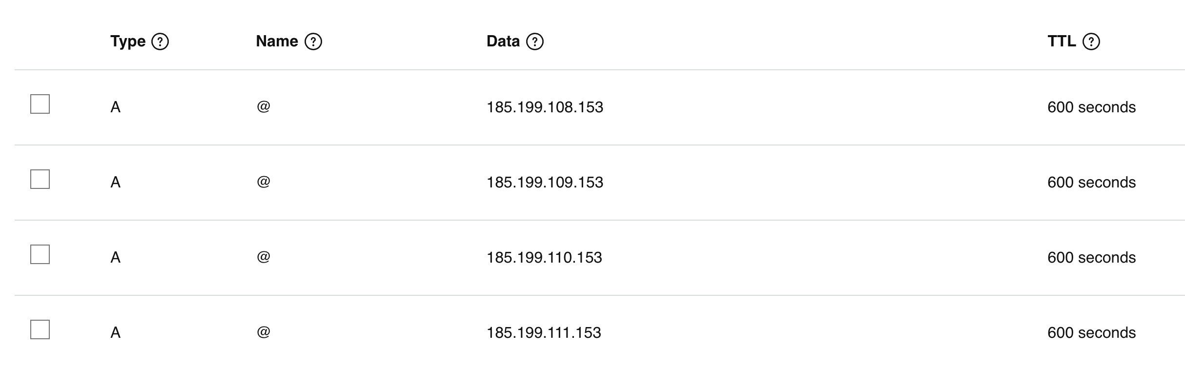 DNS Type A