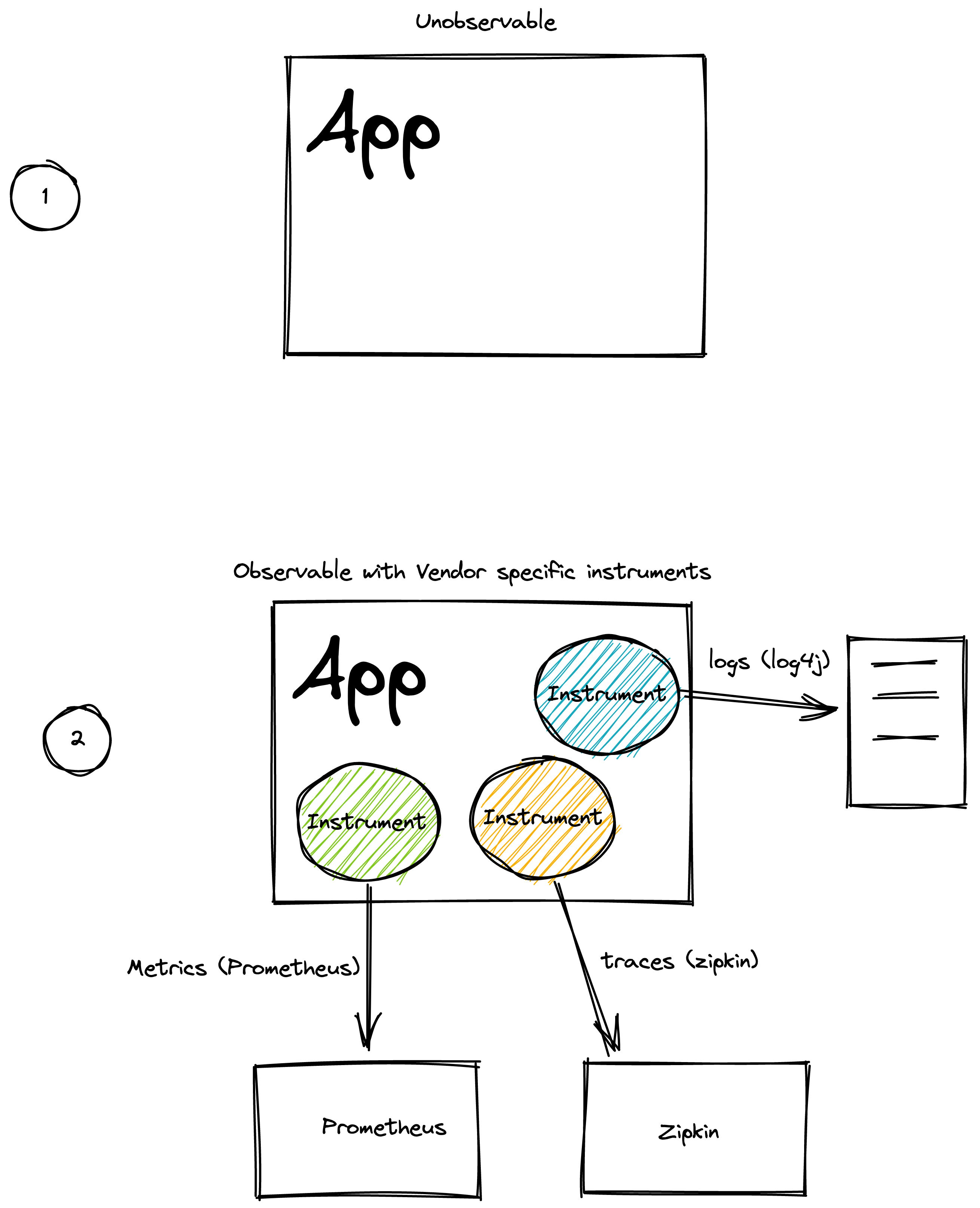 observability-in-the-past