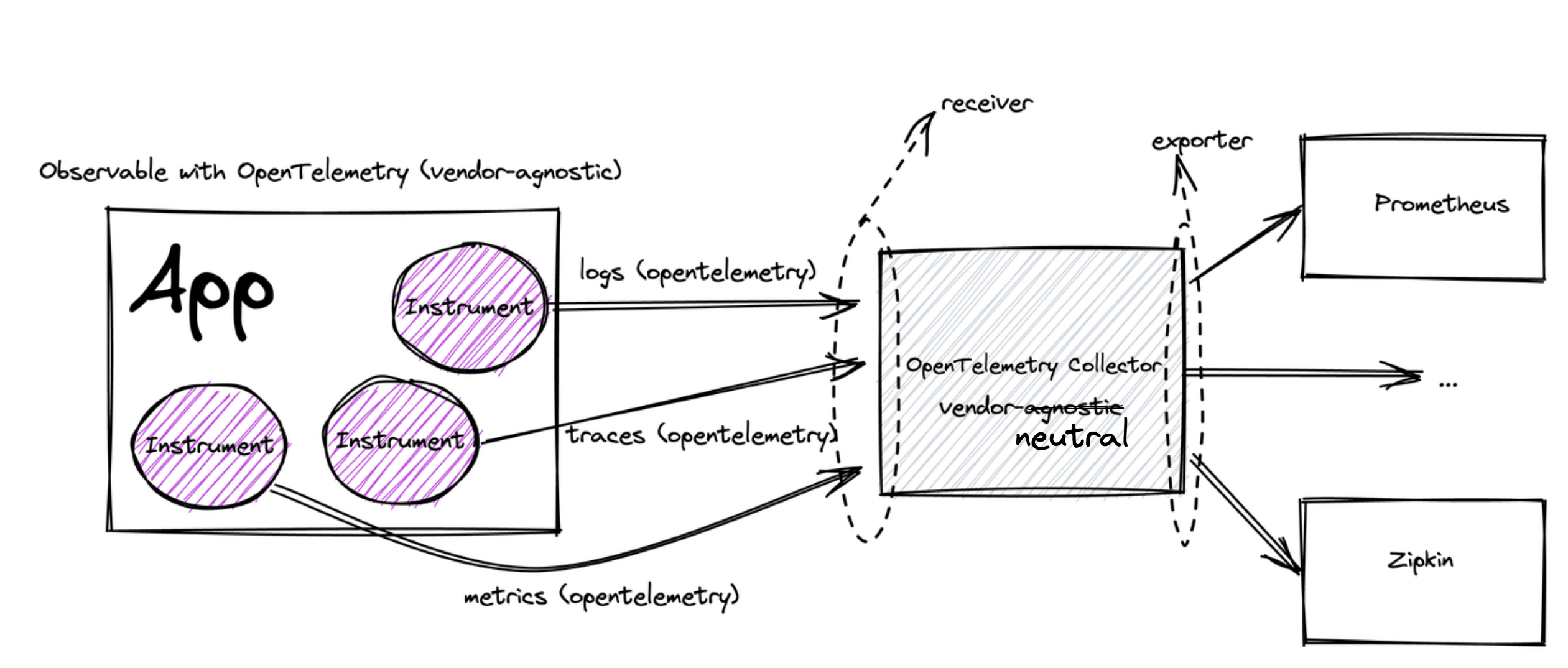 opentelemetry-overview